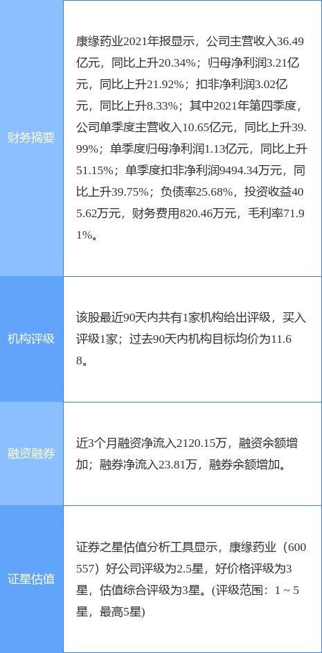 康缘药业爆料事件视频最新
