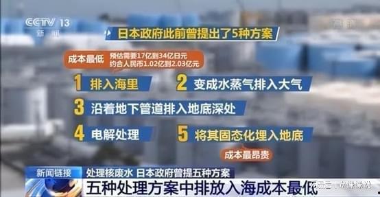 日本排放核污水最新爆料,最新爆料揭示潜在环境危机”  第3张