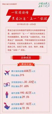 哈尔滨新闻最新爆料,最新爆料揭示惊人真相！  第3张