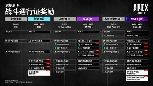 apex通行证最新爆料,揭秘神秘内容与未来更新计划  第3张
