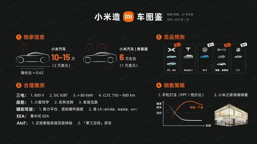 独家爆料小米汽车视频,小米汽车首秀视频曝光，未来出行新篇章即将开启  第2张