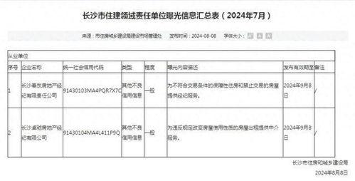 长沙房地产爆料最新信息,揭秘最新房价走势与热门项目曝光  第2张