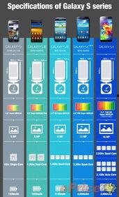 s5最新官方爆料,揭秘最新旗舰手机的神秘面纱 第2张 s5最新官方爆料,揭秘最新旗舰手机的神秘面纱 第2张